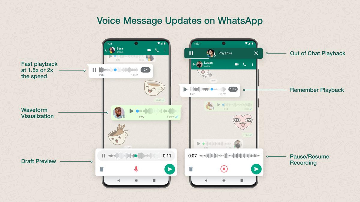 Panggilan Whatsapp akan tiba fitur voicemail untuk panggilan yang tidak disensalisasi