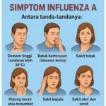 Apa itu influenza A?